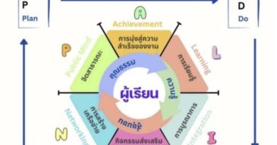 ชื่อผลงาน “ผู้เรียนมีคุณธรรม นำความรู้ คู่ชุมชน ขับเคลื่อนสถานศึกษาสีขาว ปลอดยาเสพติดและอบายมุข รูปแบบ PALIAN Model”