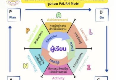 ชื่อผลงาน “ผู้เรียนมีคุณธรรม นำความรู้ คู่ชุมชน ขับเคลื่อนสถานศึกษาสีขาว ปลอดยาเสพติดและอบายมุข รูปแบบ PALIAN Model”