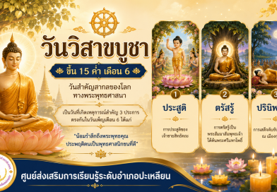 15 ค่ำ เดือน 6 วันวิสาขบูชา วันที่พระพุทธเจ้า “ประสูติ ตรัสรู้ และปรินิพพาน”