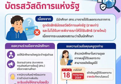 ประชาสัมพันธ์ด่วน! ถึงนักศึกษา สกร. ทุกท่าน