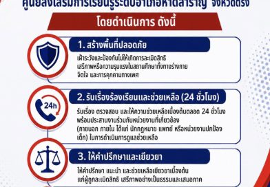 สกร.ระดับอำเภอหาดสำราญ ยกระดับการคุ้มครองสิทธิและความปลอดภัยของผู้เรียนและบุคลากร