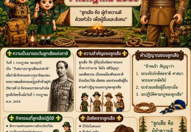 ๑ กรกฎาคม ๒๕๖๙ วันสถาปนาลูกเสือแห่งชาติ: เพื่อน้อมรำลึกถึงพระบาทสมเด็จพระมงกุฎเกล้าเจ้าอยู่หัว (รัชกาลที่ ๖) ผู้ทรงพระราชทานกำเนิดลูกเสือไทย