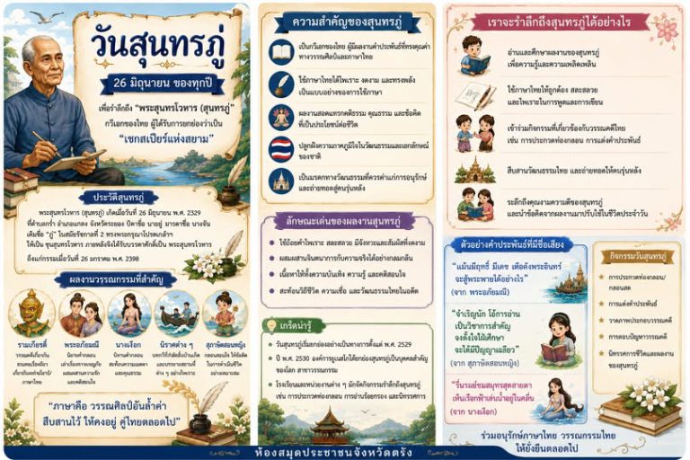 วันศุกร์ที่ 26 มิถุนายน 2569 “วันสุนทรภู่”
