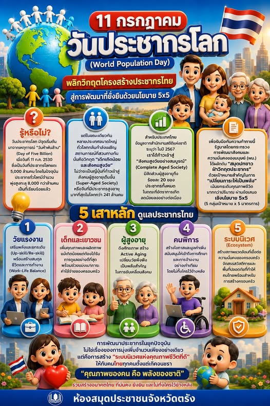 11 กรกฎาคม วันประชากรโลก (World Population Day)