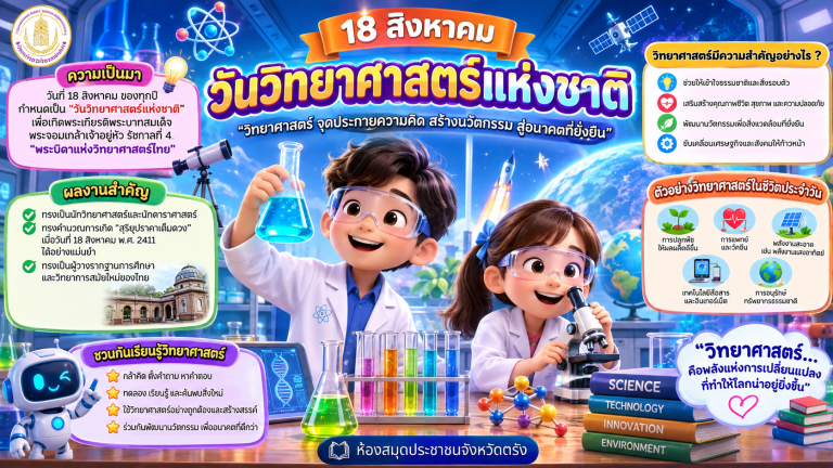 18 สิงหาคม วันวิทยาศาสตร์แห่งชาติ