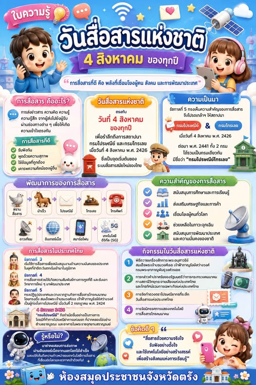 4 สิงหาคม วันสื่อสารแห่งชาติ