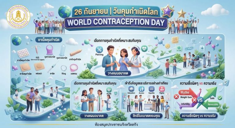 26 กันยายน ของทุกปี “วันคุมกำเนิดโลก” (World Contraception Day)