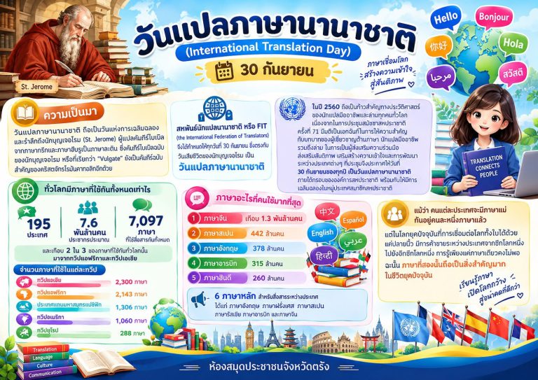 วันแปลภาษานานาชาติ