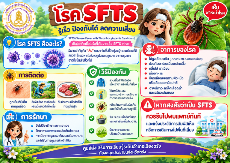 โรค SFTS (Severe Fever with Thrombocytopenia Syndrome)