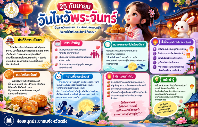 25 กันยายน 2569 วันไหว้พระจันทร์ เทศกาลวันไหว้พระจันทร์