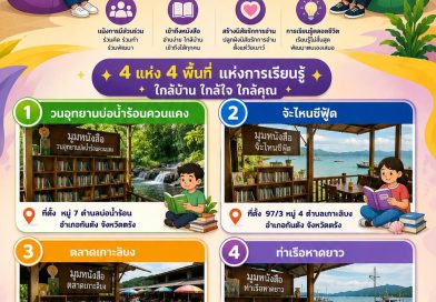 มุมหนังสือหมู่บ้าน อำเภอกันตัง