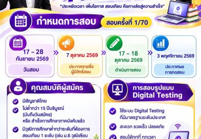 การสอบเทียบวัดระดับความรู้การศึกษาขั้นพื้นฐาน สกร. EKAS ครั้งที่ 1/70