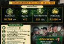 ประชาสัมพันธ์