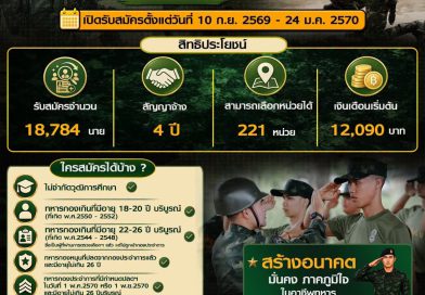 ประชาสัมพันธ์