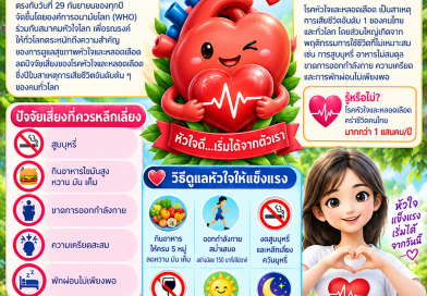 สาระน่ารู้  วันหัวใจโลก (World Heart Day) ตรงกับวันที่ 29 กันยายนของทุกปี ❤️🌍 จัดขึ้นเพื่อสร้างความตระหนักถึง โรคหัวใจและหลอดเลือด และส่งเสริมให้ทุกคนดูแลสุขภาพหัวใจ