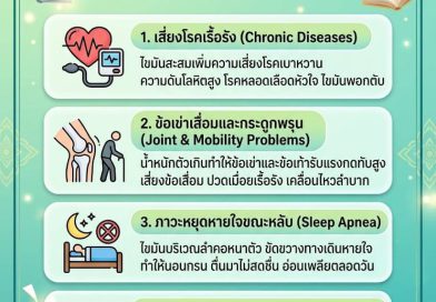 สาระน่ารู้ : สูงวัยกับภัยจาก “ความอ้วน”