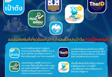 “สกร.อาสา พาใช้แอปพลิชั่น” ตามนโยบาย ของ ดร.เกศทิพย์ ศุภวานิช อธิบดีกรมส่งเสริมการเรียนรู้