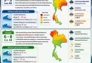 กรมอุตุนิยมวิทยาคาดการณ์อากาศในช่วง 3 – 5 ก.ค. 69 ประเทศไทยมีฝนเพิ่มขึ้น