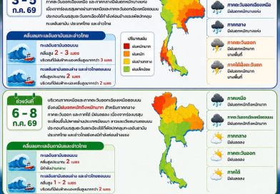 กรมอุตุนิยมวิทยาคาดการณ์อากาศในช่วง 3 – 5 ก.ค. 69 ประเทศไทยมีฝนเพิ่มขึ้น