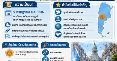 9 กรกฎาคม ของทุกปี “วันเอกราชอาร์เจนตินา” จุดเริ่มต้นชาติเอกราชแห่งลาตินอเมริกา อาร์เจนตินาประกาศตัดขาดอำนาจสเปนเมื่อ 9 กรกฎาคม 1816 รำลึกการลุกขึ้นกำหนดชะตาตนเองของชาวลาตินอเมริกา