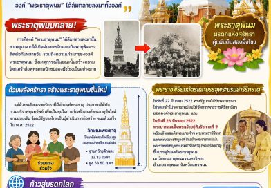 11 สิงหาคมของทุกปี ตรงกับวันรำลึกเหตุการณ์องค์พระธาตุพนมล้ม เมื่อวันที่ 11 สิงหาคม พ.ศ. 2518 เวลา 19.38 น.