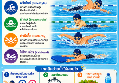COFFEE BREAK : 14 สิงหาคม วันแห่งการว่ายน้ำ ท่าว่ายน้ำเร่งการเผาผลาญและเทคนิคว่ายน้ำให้ผอมไว