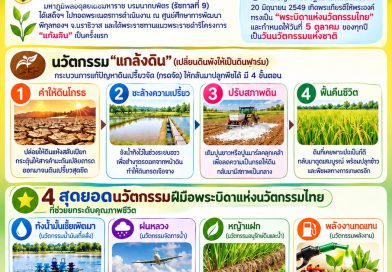 5 ตุลาคม “วันนวัตกรรมแห่งชาติ” น้อมรำลึกพระบิดาแห่งนวัตกรรมไทยผู้พลิกฟื้นแผ่นดิน