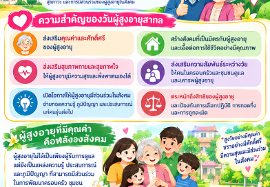 วันผู้สูงอายุสากล 1 ตุลาคมของทุกปี International Day of Older Persons