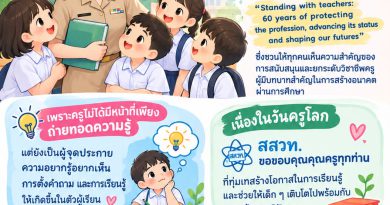 5 ตุลาคม วันครูโลก (World Teachers’ Day 2026)