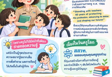 5 ตุลาคม วันครูโลก (World Teachers’ Day 2026)
