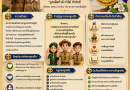 ประชาสัมพันธ์กิจกรรมตอบแบบทดสอบออนไลน์ เนื่องในวันคล้ายวันสถาปนาคณะลูกเสือแห่งชาติ ๑ กรกฎาคม ๒๕๖๙
