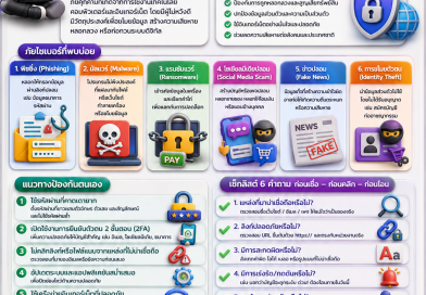 ขอเชิญร่วมทำแบบทดสอบออนไลน์ เรื่อง “หลักสูตรความมั่นคงปลอดภัยไซเบอร์”