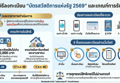 บัตรสวัสดิการแห่งรัฐ 2569