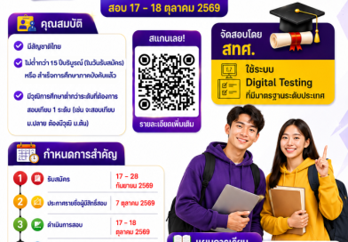 การสอบเทียบวัดระดับความรู้การศึกษาขั้นพื้นฐาน Excellence Knowledge Assessment System (EKAS) EKAS