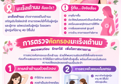 7 ตุลาคม วันมะเร็งเต้านมสากล