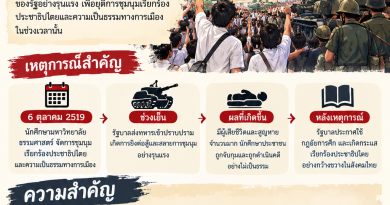 6 ตุลาคม เหตุการณ์ 6 ตุลา เหตุการณ์สังหารหมู่เเละการสลายการชุมนุม