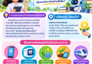 5 ตุลาคม วันนวัตกรรมแห่งชาติ