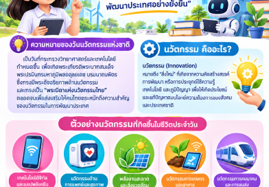 5 ตุลาคม วันนวัตกรรมแห่งชาติ