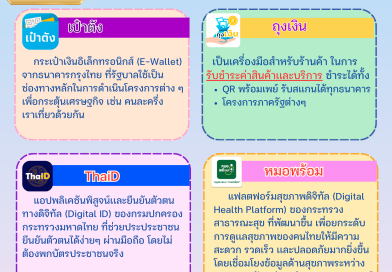 “สกร.อาสา พาใช้ แอปพลิเคชัน” บรรณารักษ์ห้องสมุดประชาชนอำเภอหาดสำราญ เรายินดีให้นำแนะนำหรือมีอะไรสงสัย เรื่องการรู้เท่าทันเทคโนโลยี (Digital Literacy)โดยเน้นให้ประชาชนสามารถใช้แอพพลิเคชันที่เกี่ยวข้องกับการดำเนินชีวิตประจำวัน 💳 ThaiD : ระบบยืนยันตัวตนดิจิทัลแห่งชาติ 💰 เป๋าตัง / ถุงเงิน : ช่องทางการเงินออนไลน์ของภาครัฐ 🩺หมอพร้อม : แอปดูแลสุขภาพและข้อมูลวัคซีน 🏦 แอปธนาคารต่าง ๆ : เพิ่มความสะดวก ปลอดภัยในการทำธุรกรรม